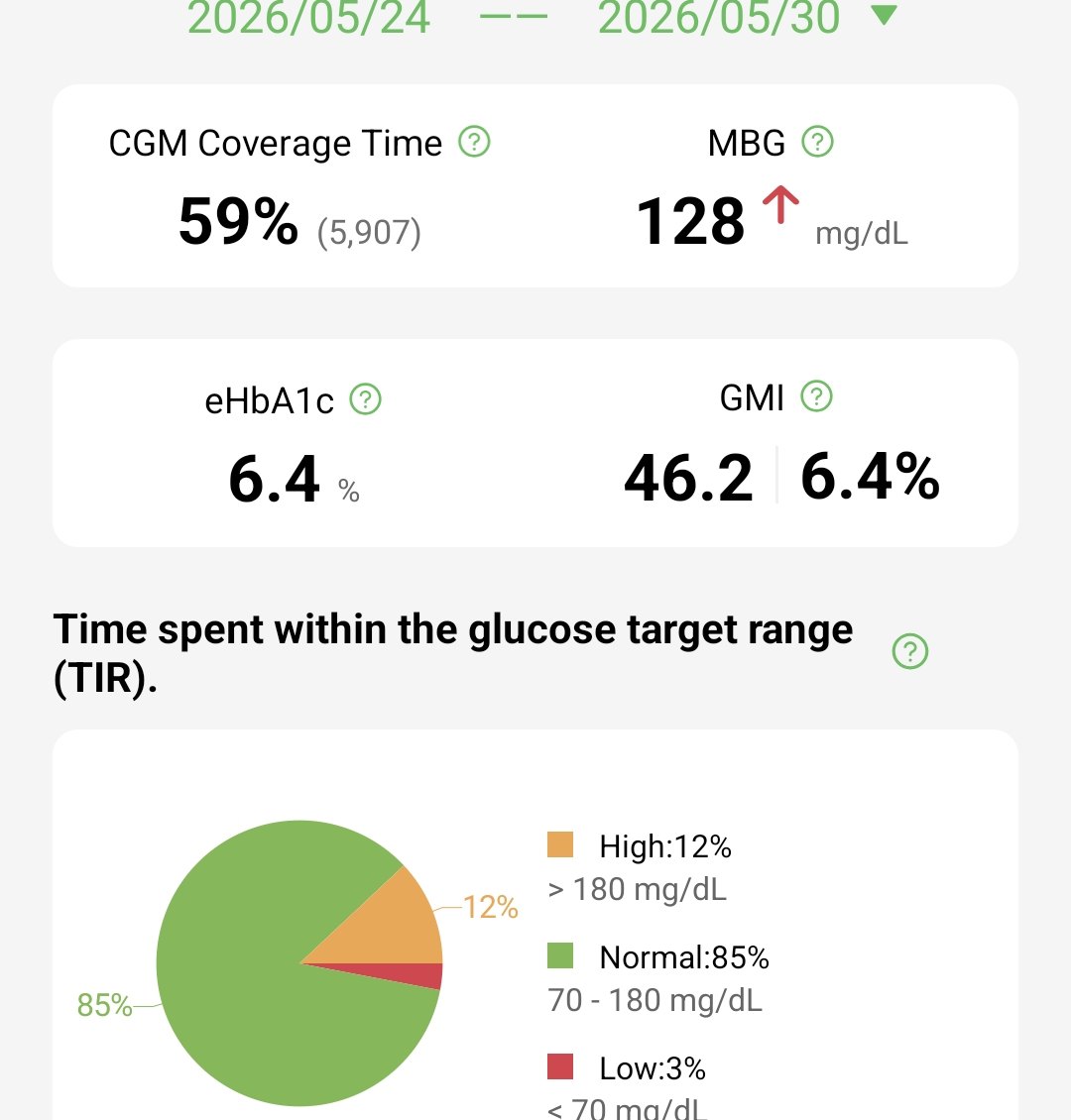 بيانات حسّاس CGM بعد البرنامج